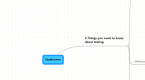 Mind Map: Qualcomm