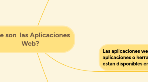 Mind Map: Que son  las Aplicaciones Web?