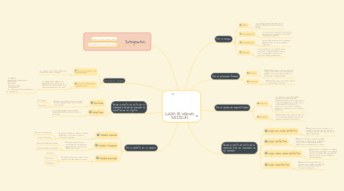 Mind Map: CLASES DE NORMAS JURÍDICAS