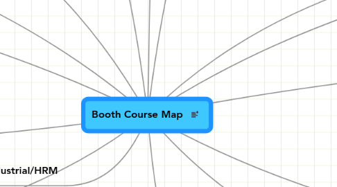 Mind Map: Booth Course Map