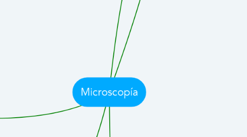 Mind Map: Microscopía