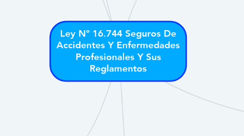 Mind Map: Ley Nº 16.744 Seguros De Accidentes Y Enfermedades Profesionales Y Sus Reglamentos