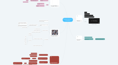 Mind Map: É possível derrotar a Corrupção?