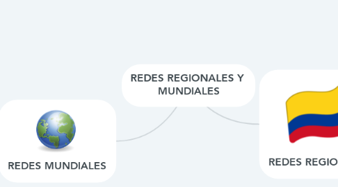 Mind Map: REDES REGIONALES Y  MUNDIALES