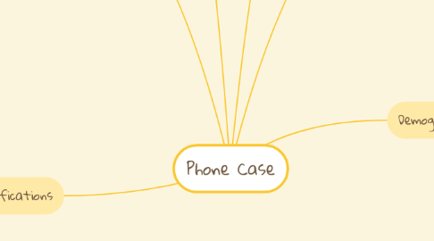 Mind Map: Phone Case