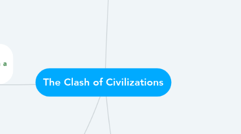 Mind Map: The Clash of Civilizations