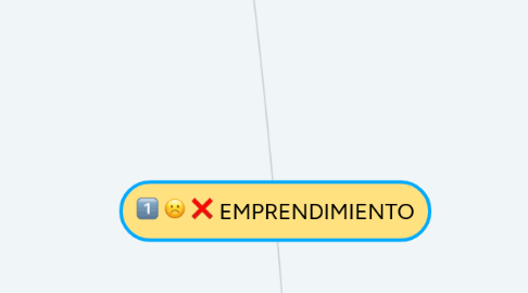 Mind Map: EMPRENDIMIENTO