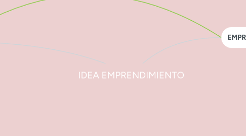 Mind Map: IDEA EMPRENDIMIENTO