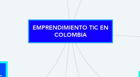 Mind Map: EMPRENDIMIENTO TIC EN COLOMBIA