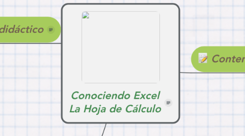 Mind Map: Conociendo Excel La Hoja de Cálculo