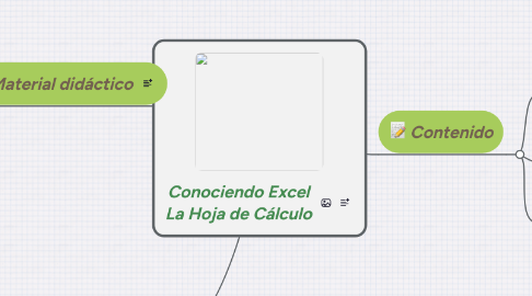 Mind Map: Conociendo Excel La Hoja de Cálculo