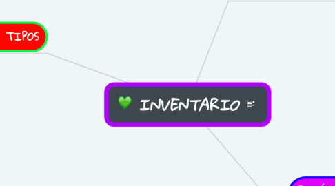 Mind Map: INVENTARIO