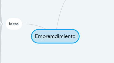 Mind Map: Empremdimiento