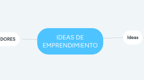 Mind Map: IDEAS DE EMPRENDIMIENTO
