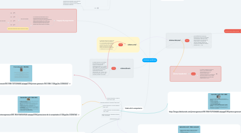 Mind Map: sistemas numéricos