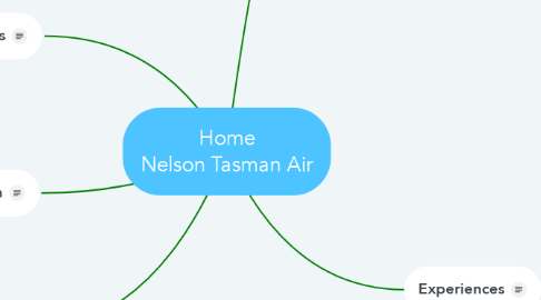 Mind Map: Home Nelson Tasman Air