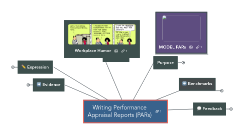 Mind Map: Writing Performance Appraisal Reports (PARs)