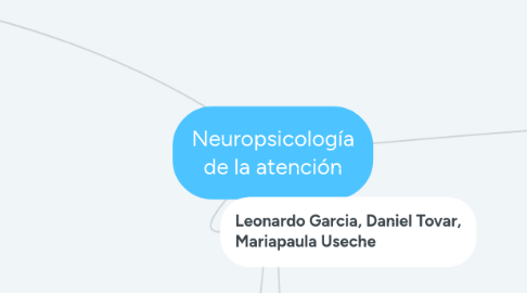 Mind Map: Neuropsicología de la atención