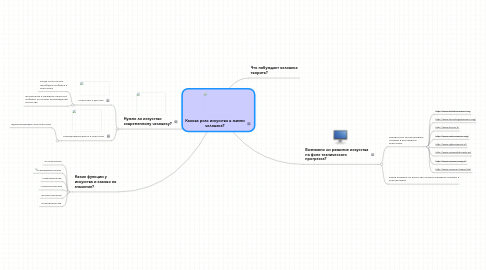 Mind Map: Какова роль искусства в жизни человека?