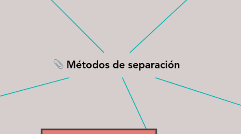 Mind Map: Métodos de separación