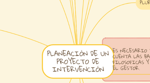 Mind Map: PLANEACIÓN DE UN PROYECTO DE INTERVENCIÓN