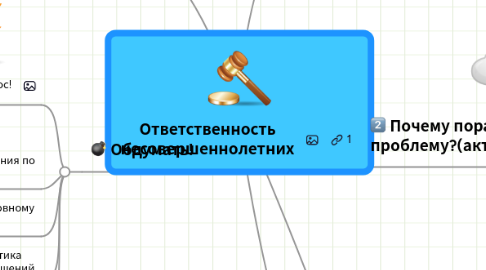 Mind Map: Ответственность несовершеннолетних