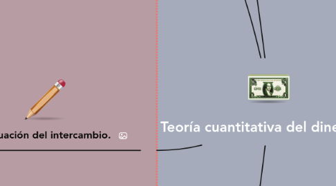 Mind Map: Teoría cuantitativa del dinero.