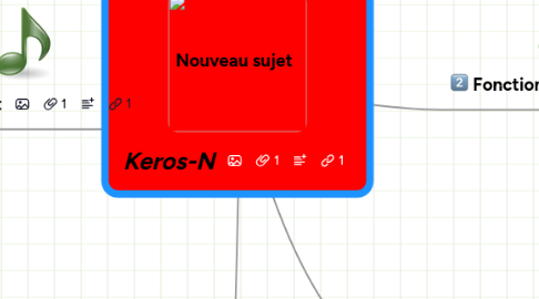 Mind Map: Keros-N