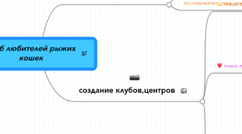 Mind Map: клуб любителей рыжих кошек