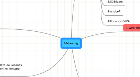 Mind Map: M-Learnig