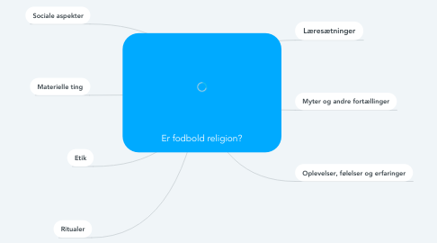 Mind Map: Er fodbold religion?