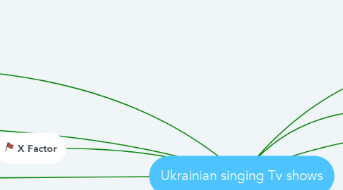 Mind Map: Ukrainian singing Tv shows