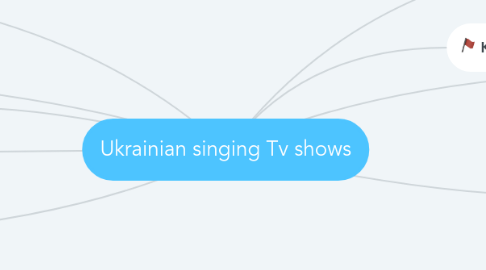 Mind Map: Ukrainian singing Tv shows