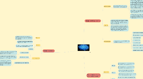 Mind Map: Lógica de programación