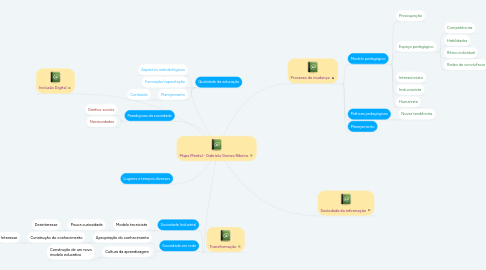 Mind Map: Mapa Mental - Gabriela Gomes Ribeiro