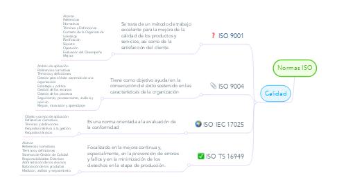 Mind Map: Normas ISO