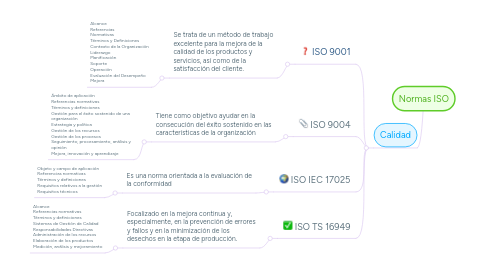 Mind Map: Normas ISO