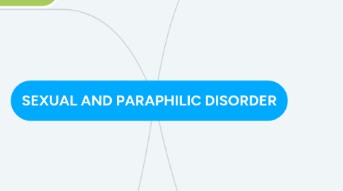 Mind Map: SEXUAL AND PARAPHILIC DISORDER