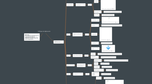 Mind Map: Software de Aplicación