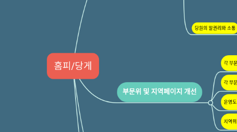 Mind Map: 홈피/당게