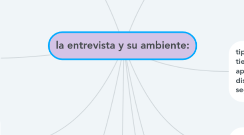 Mind Map: la entrevista y su ambiente: