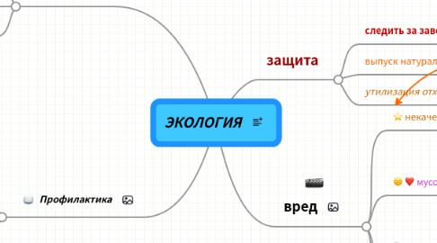 Mind Map: ЭКОЛОГИЯ