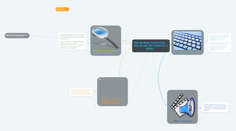 Mind Map: PROGRAMAS DE ESTUDIO DEL TALLER DE COMPUTO (2016)