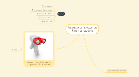 Mind Map: Programa de estudios de Taller de Cómputo