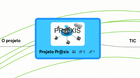 Mind Map: Projeto Pr@xis