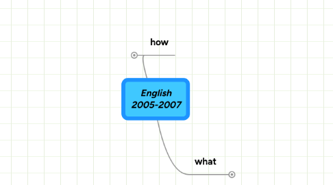 Mind Map: English 2005-2007