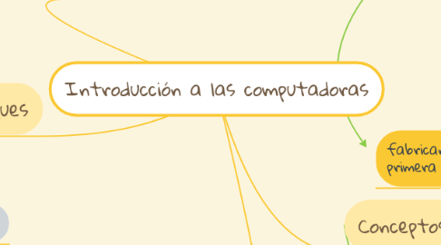 Mind Map: Introducción a las computadoras