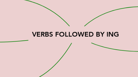 Mind Map: VERBS FOLLOWED BY ING