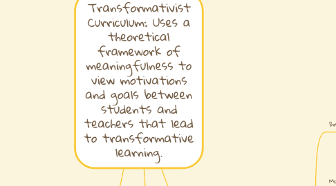 Mind Map: Transformativist Curriculum: Uses a theoretical framework of meaningfulness to view motivations and goals between students and teachers that lead to transformative learning.