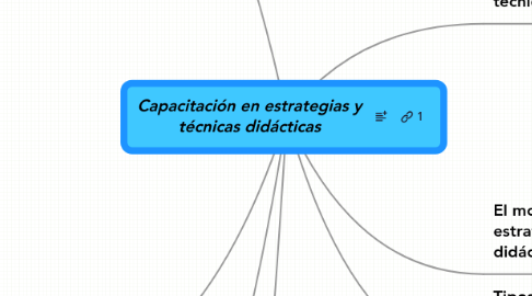 Mind Map: Capacitación en estrategias y técnicas didácticas